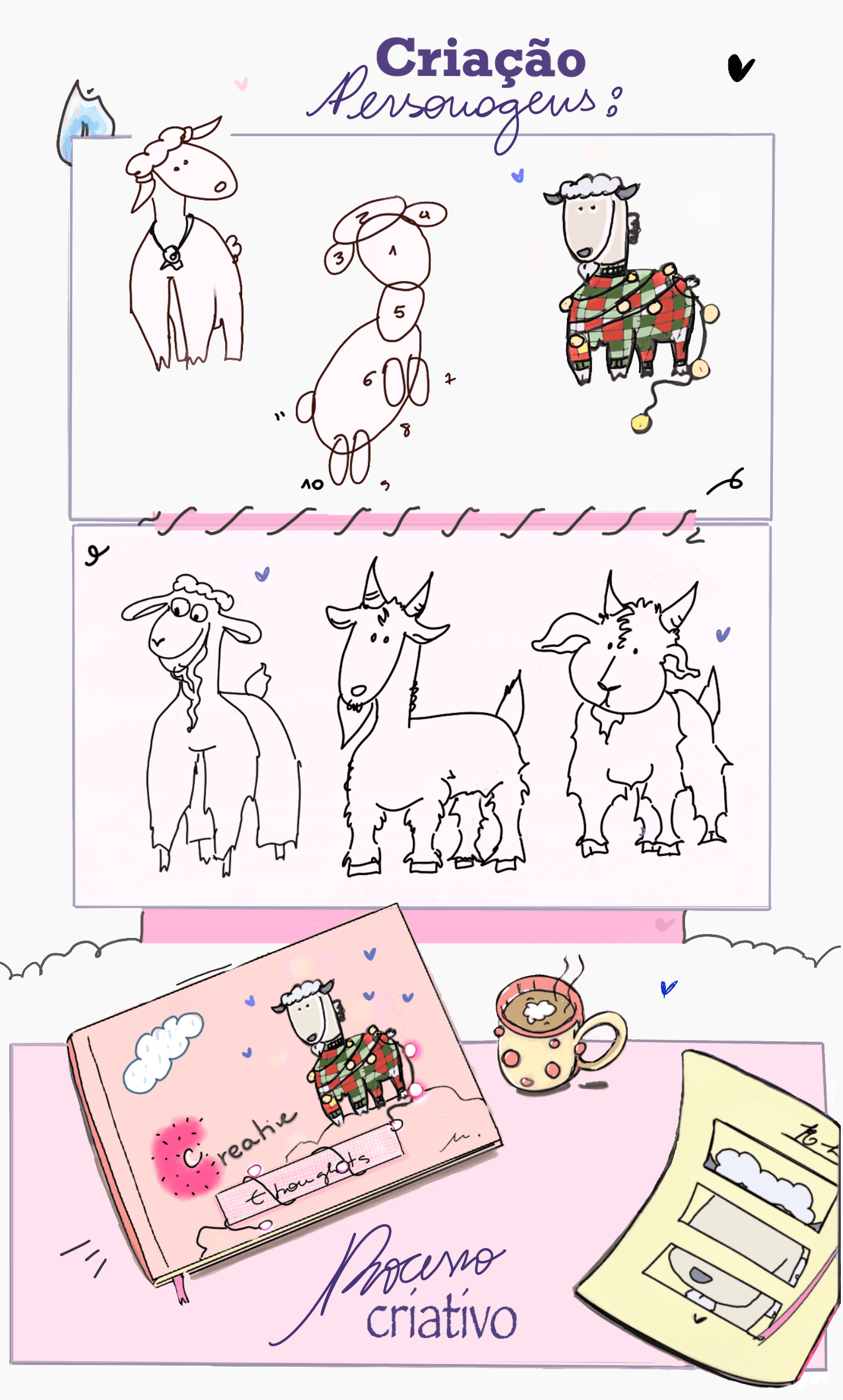 Journey of a GOAT